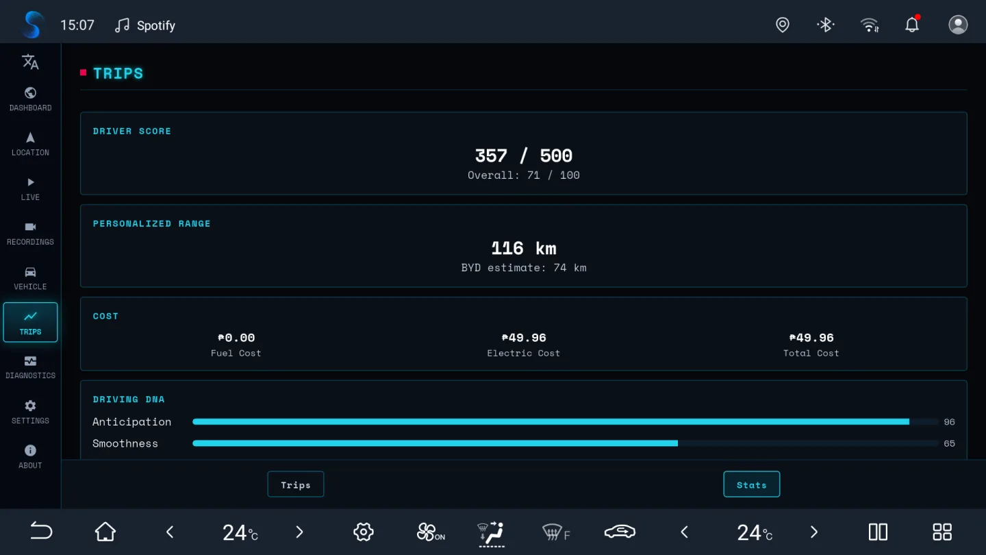 BladeWatch driver score and personalized range on a BYD head unit