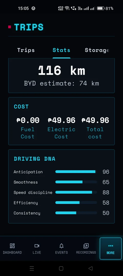 BladeWatch companion app driving DNA breakdown for a BYD car